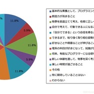 プログラミング教室に通うことで期待する効果