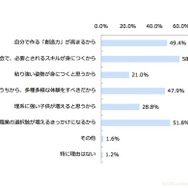 プログラミング教育必修化に「賛成」する理由