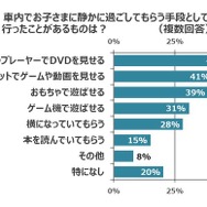 車内で静かに過ごしてもらうための手段