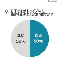 子どもが車酔いしたことがあるか