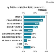 車酔い対策の方法