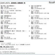 開講講義一覧