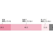 保護者の満足度