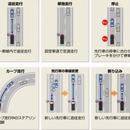 日産の自動運転技術 プロパイロット