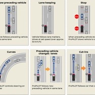 日産の自動運転技術 プロパイロット