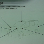 プロパイロットを構成するコンポーネント