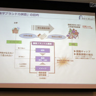 進学力ブランド調査の目的