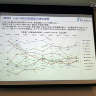【東海】上位10校の志願度の経年推移