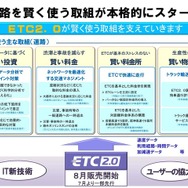 国土交通省がETC2.0のセットアップを開始することを示した資料