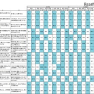 属性別の働きたい組織の特徴（一部）