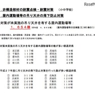 屋内運動場等における吊り天井の落下防止対策について
