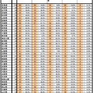 運動部活動指導の工夫・改善