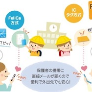 Ashiato通信の使用イメージ
