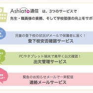 Ashiato通信の機能