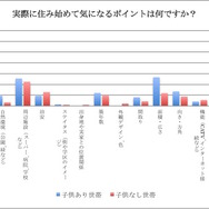 実際に住み始めて気になるポイント