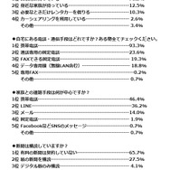 アンケート結果