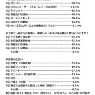 アンケート結果