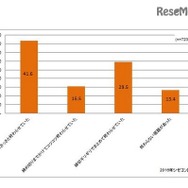 子どもの頃の夏休みの宿題の取組み方