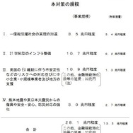 「未来への投資を実現する経済対策」の規模