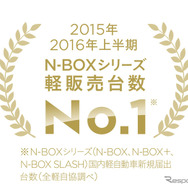 N-BOXシリーズ 2015年 2016年上半期軽販売台数 No.1 ロゴマーク