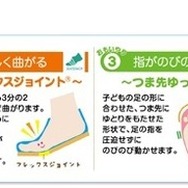 ムーンスターの子ども靴は、子どもの足の特徴に合わせた4つの機能を搭載