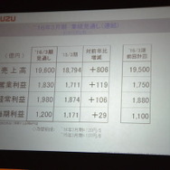いすゞ自動車 決算会見