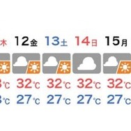 那覇　お盆休みの天気（8/10～19）※8月9日発表のもの