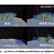 左上：フェーズドアレイ気象レーダの実測データ　左下：データ同化をしないシミュレーションの結果　右上：解像度100mの「ビッグデータ同化」によるシミュレーション結果　右下：解像度1kmのデータ同化によるシミュレーション結果