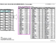 2016年私立大一般入試（独自+セ試）志願者数の順位別シェア・旺文社調べ