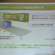 カストロール オイルマスター プロジェクト
