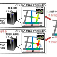 リアルタイム混雑予測技術