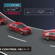 「Gベクタリングコントロール」の概念図。ハンドルの切れ角に応じて各車輪の駆動力を自動的に変化させる