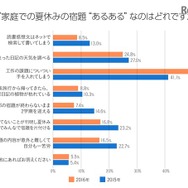 夏休みの宿題でありがなこと