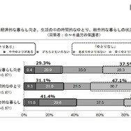 社会経済的要因の状況