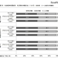 社会経済的要因と乳児期の栄養方法