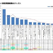 家庭菜園を始めた理由
