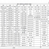 算数・数学教材のYokunal 学習内容一覧表