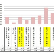 アプリ（ゲーム含むアプリ全般）の利用シーン