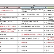課金額別のユーザー実態