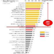 一番上の子どもに経験させた事象（小学6年生の母親への聴取データ）