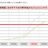 女の子特有型
