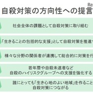 自殺対策の方向性への提言