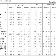 人口動態総覧