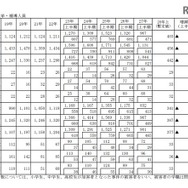 校内暴力事件 総数