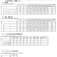 いじめに起因する事件