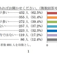 文章指導で現在困っていること