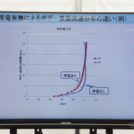アルミテープがもたらす効果についての説明資料