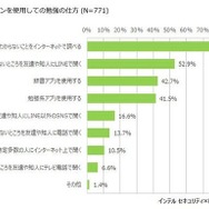 スマートフォンを使用しての勉強の仕方