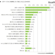 スマートフォンを使用していて起こったこと