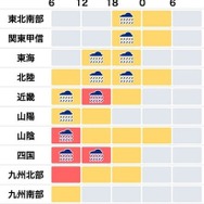 スマホ専用サイト 「ウェザーニュース台風NEWS」